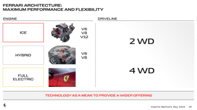 Ferrari-EV-plan-2022-00001.jpg
