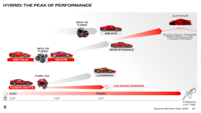 Ferrari-EV-plan-2022-00002.jpg